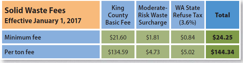 Kent News: King County Solid Waste Fees Increase Jan. 1., 2017