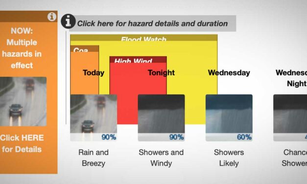WEATHER: High Wind Warning issued; flooding & gusts up to 55 mph expected